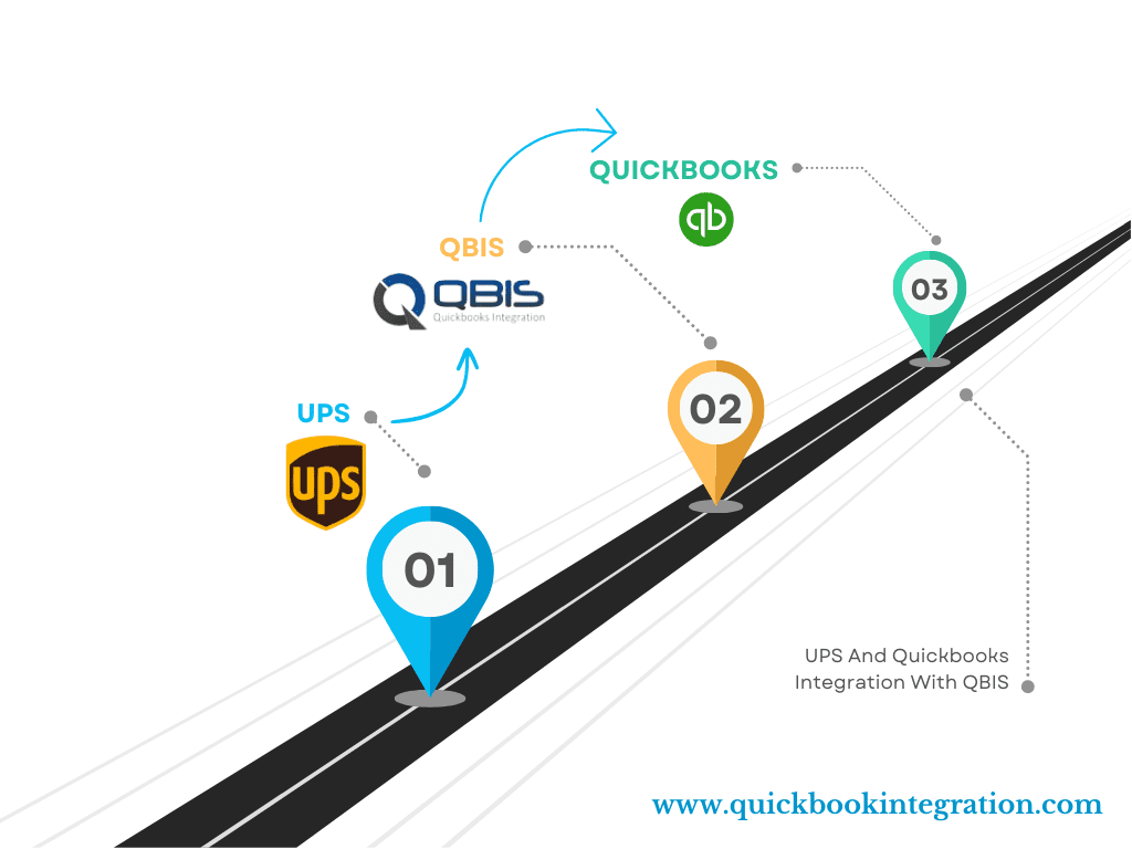 https://www.mncjobsindia.com/company/quickbooks-integrations