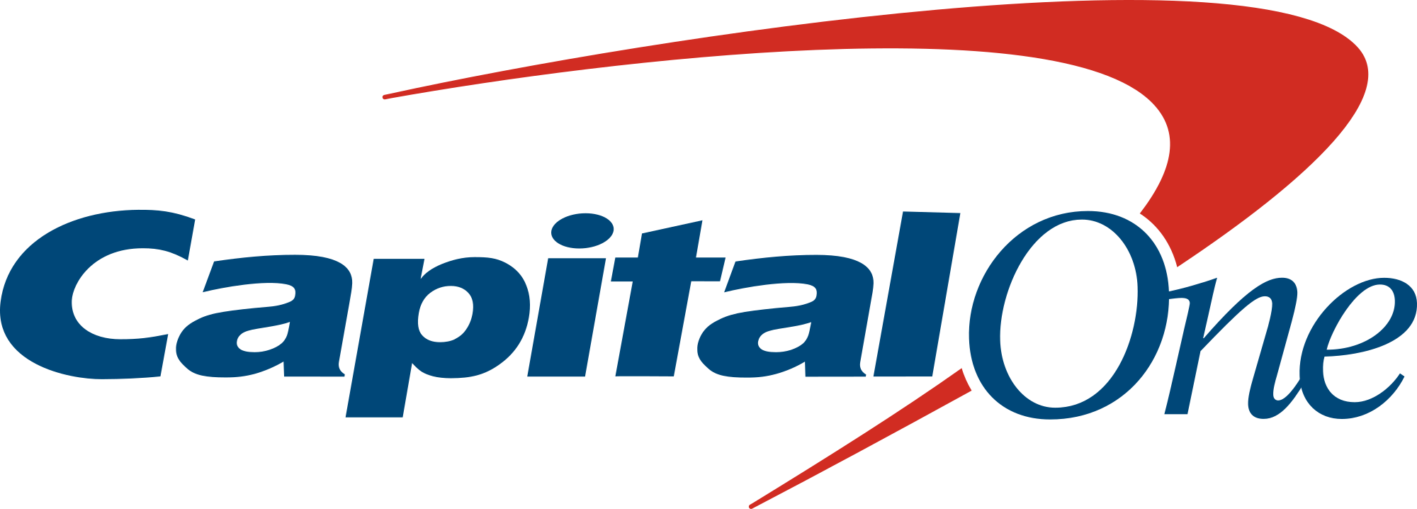 https://www.mncjobsindia.com/company/capital-one
