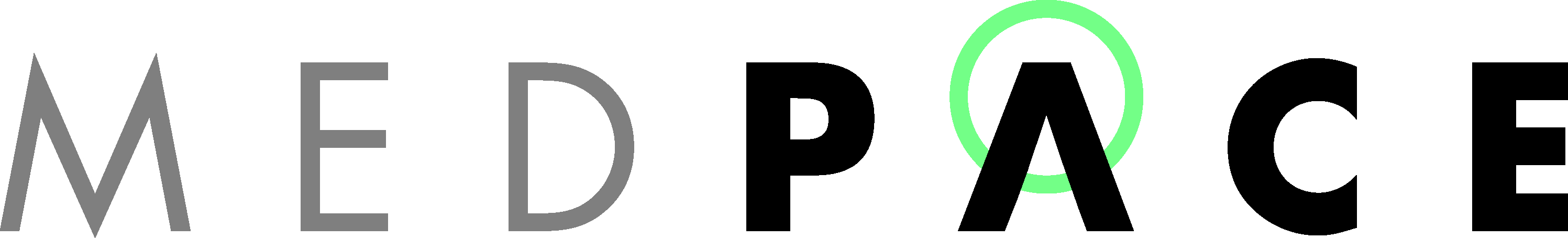 https://www.mncjobsindia.com/company/medpace