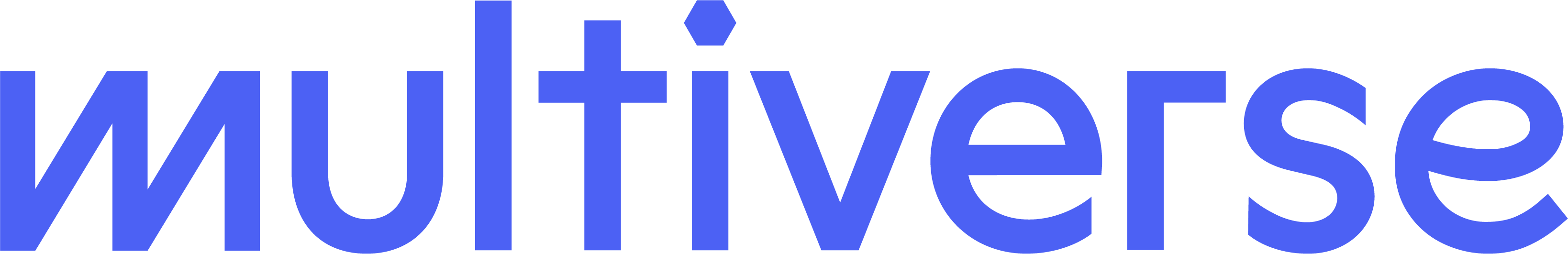 https://www.mncjobsindia.com/company/multiverse