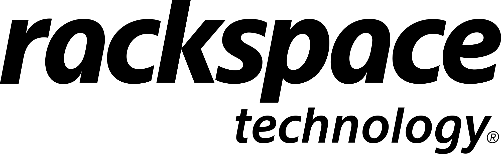 https://www.mncjobsindia.com/company/rackspace-technology
