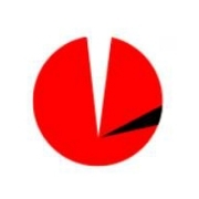 https://www.mncjobsindia.com/company/toshvin-analytical