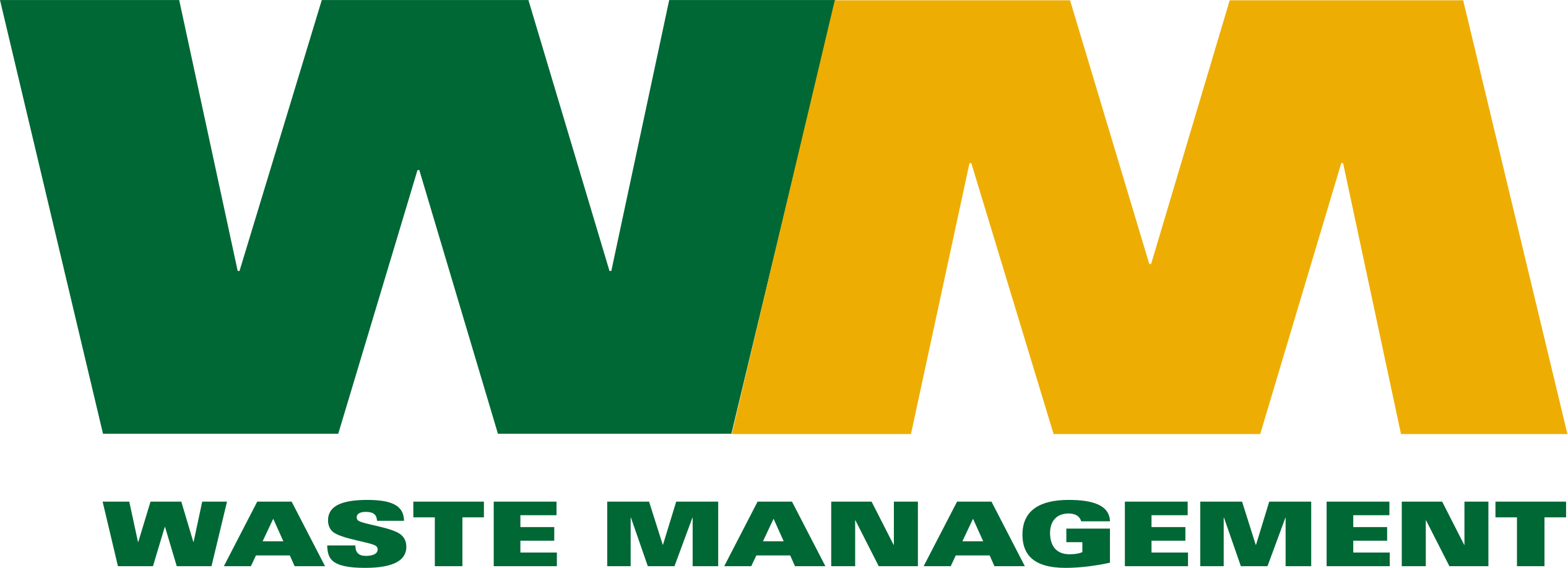 https://www.mncjobsindia.com/company/waste-management
